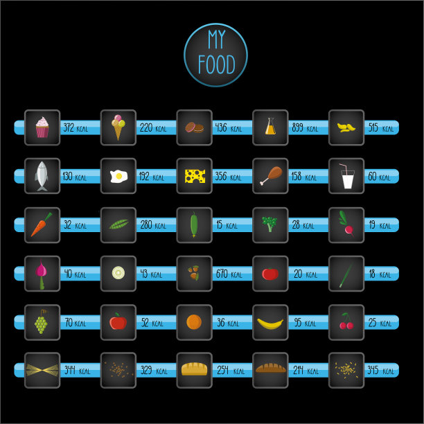 平食物图标。产品与卡路里信息图表。由黑色圆圈和蓝色矩形组成的表格。图片下载