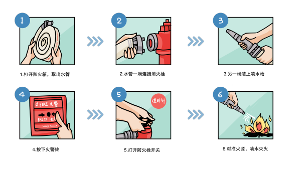 红色青色消防箱的使用6图步骤插图图片下载