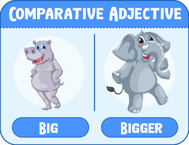 形容词的比较级和最高级图片下载