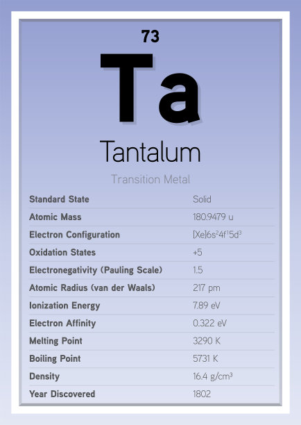 钽元素周期表元素信息卡(分层矢量插图)化学教育图片下载
