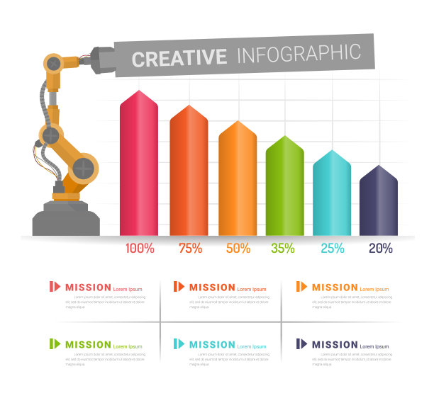 为机械臂工业的信息图表。图片下载
