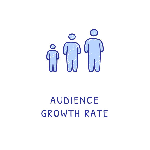 听众增长速度图片下载