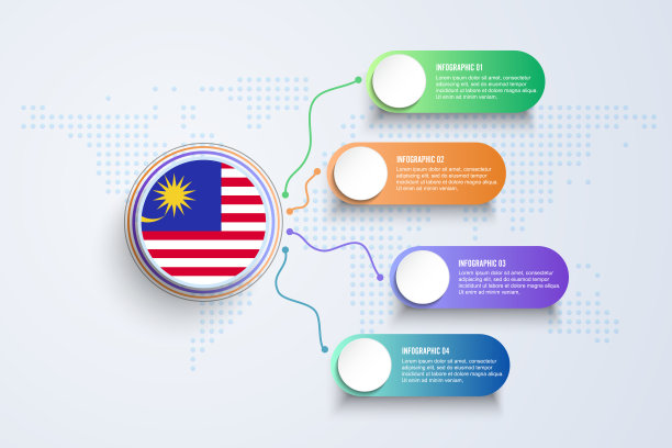 马来西亚国旗与信息图设计孤立点世界地图图片下载