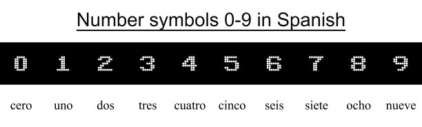 数字0-9在各种语言中图片下载