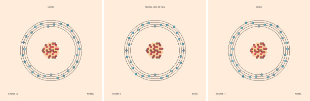 镍离子图片下载