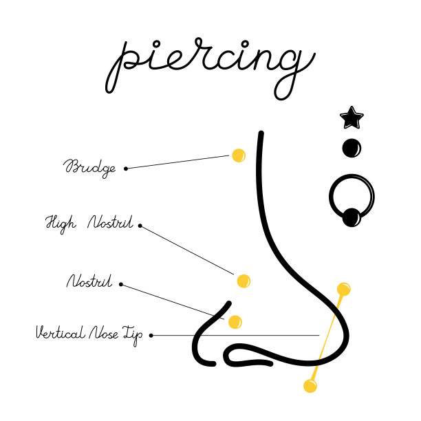 国际人体穿孔日。图标的鼻子珠宝。矢量线艺术脸插图。图片下载