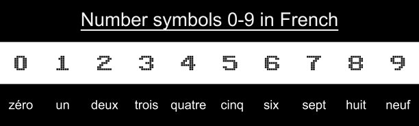 数字0-9在各种语言中图片下载