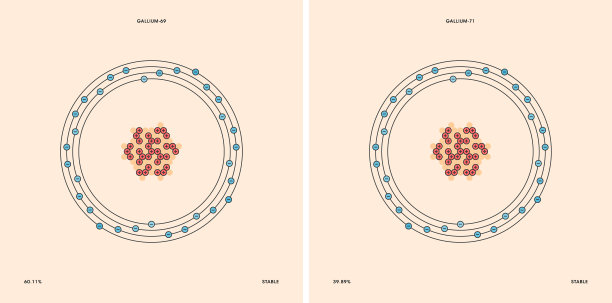 镓同位素图片下载