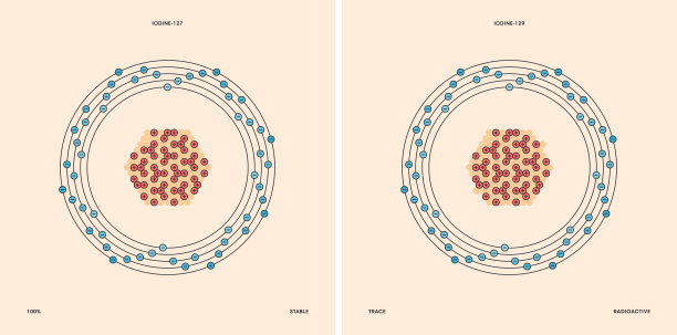 碘同位素图片下载