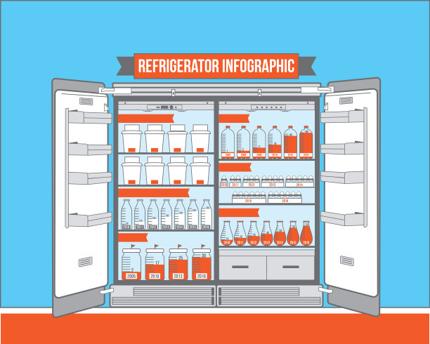 冰箱供应管理图表概念图图片下载