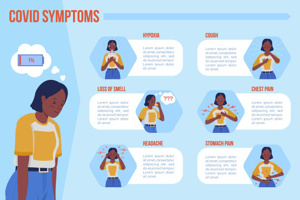Covid症状平面颜色向量信息图模板图片下载