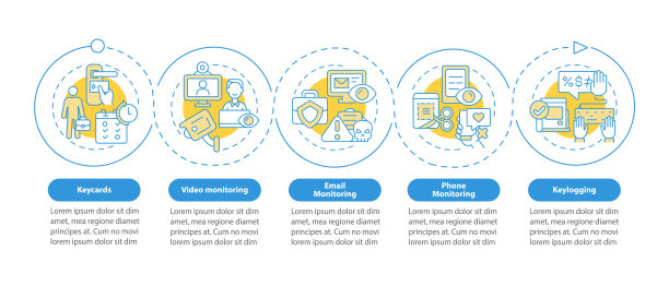类型的员工监控矢量信息图模板图片下载