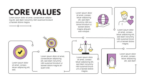 核心相关过程信息图模板。工作流布局与线性图标。可编辑的模板。图片下载