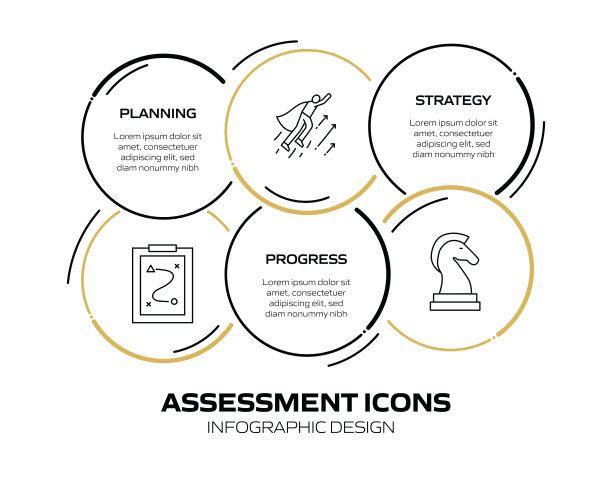 评价相关过程信息图模板。工作流布局与线性图标。可编辑的模板。图片下载