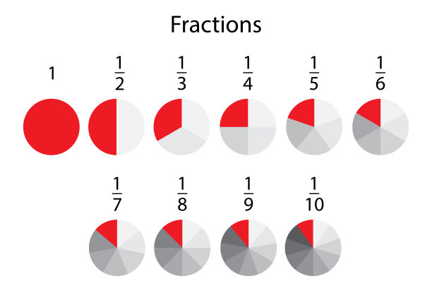 红色圆圈分数。段信息。信息图表。数学符号。业务设置。矢量插图。股票的形象。图片下载