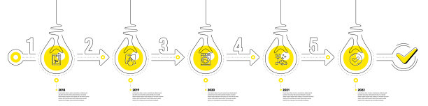 清洗信息图5个步骤时间表工作流图片下载