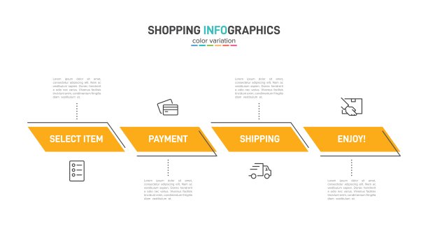 购物过程的概念有四个连续的步骤。四个彩色的图形元素。时间表设计宣传册，演示文稿，网站。信息图表设计布局。图片下载