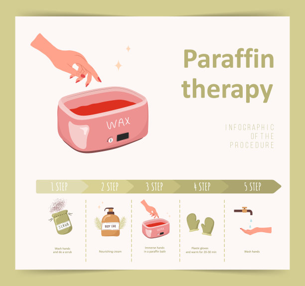 石蜡疗法。女性手用保湿蜡的步骤信息图。矢量插图在平坦的卡通风格图片下载