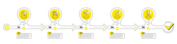 健身房信息图5步骤时间轴运动过程图片下载