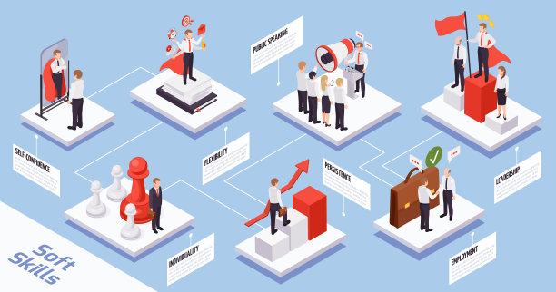 软技能等距流程图图片下载