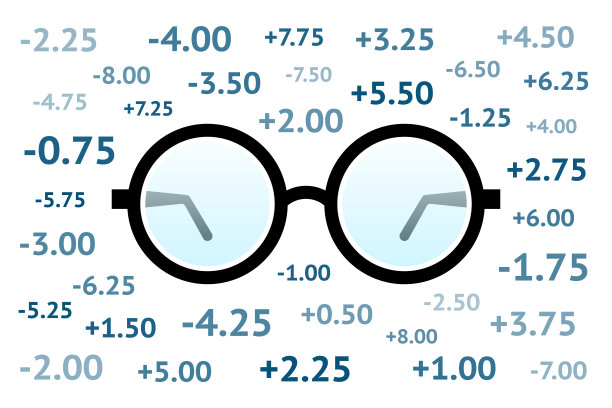 眼镜和周围很多不同的屈光度值图片下载