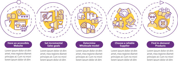 分销服务提示信息图表模板图片下载