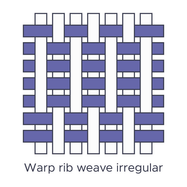 织物经编罗纹不规则型样品。为纺织教育编制样品。集合与象形线织物样品。矢量插图平面图标风格与可编辑的笔画图片下载