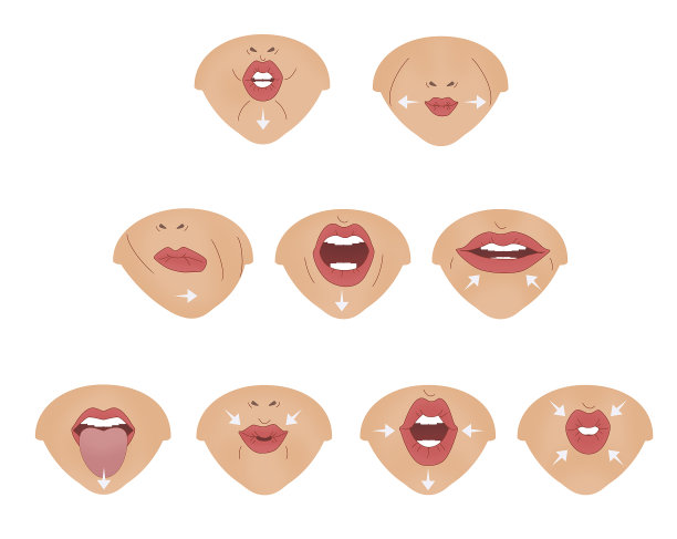 练习嘴唇和嘴巴周围的表情肌肉。放松和锻炼肌肉。插图图片下载