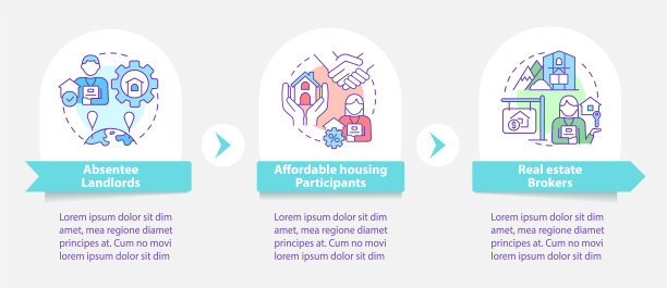 谁需要物业经理圆形信息图模板图片下载