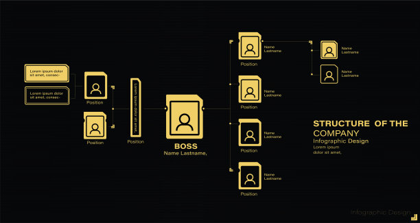公司结构。业务层次结构、组织图、信息图。公司组织结构图形元素。股票插图
流程图，组织结构图，信息图，组织，公司层次结构图片下载