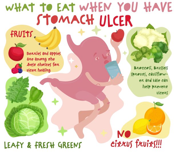 胃溃疡时该吃什么?可编辑的矢量图图片下载