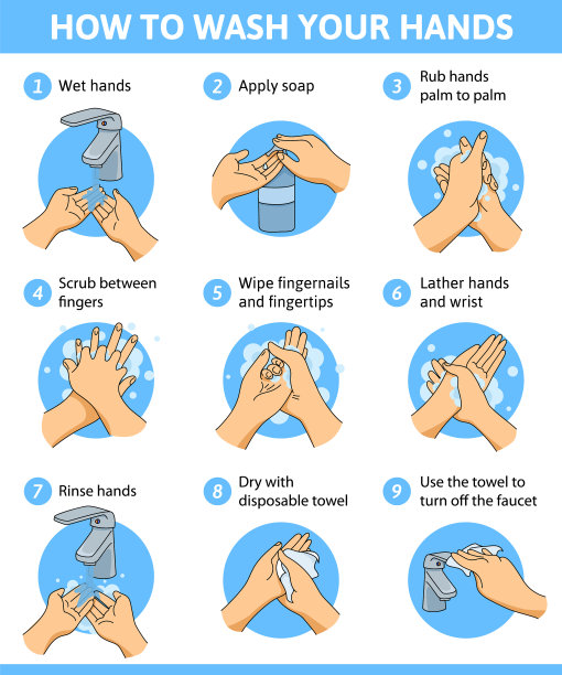 平面洗手信息图图片下载