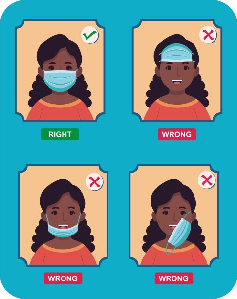 如何正确佩戴医用口罩。冠状病毒期间的个人卫生指导。女孩们戴着正确或错误的外科口罩或面罩。图片下载