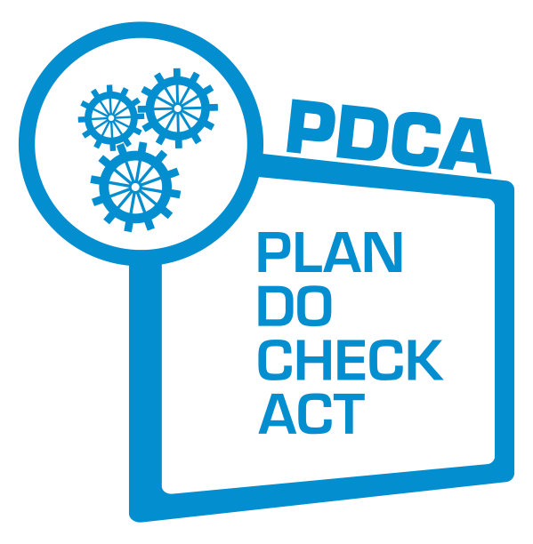 PDCA -计划做检查行动蓝色圆形正方形符号图片下载