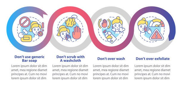 护肤品不循环信息图表模板图片下载