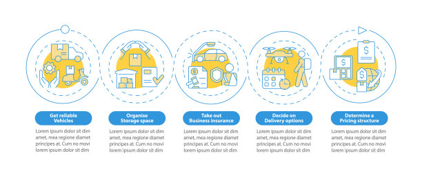 如何启动快递业务蓝圈信息图模板图片下载