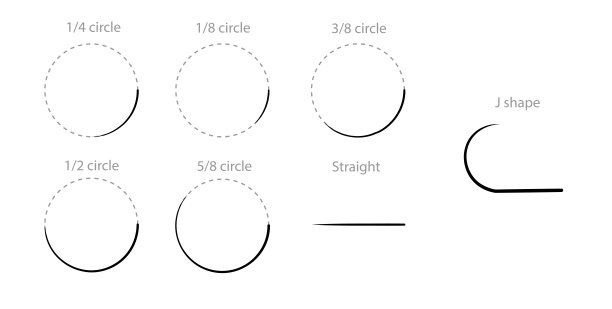 手术针曲度类型。手术针形状。图片下载