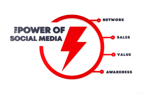 社交媒体的力量图片下载