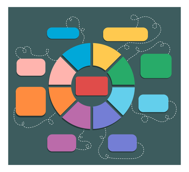 思维导图在圆形图彩色文本模板图片下载