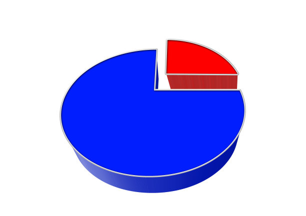 分成红色和蓝色的饼状图的说明图片下载