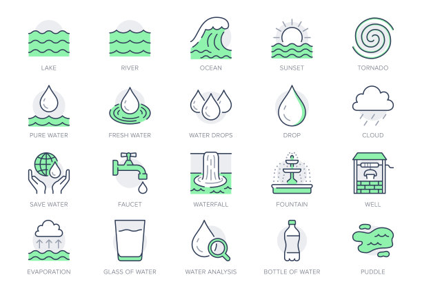 水线图标。矢量插图包括图标轮廓塑料瓶，海浪，水井，台风，海啸，日落，龙卷风象形图的水资源。绿色，可编辑的描边图片下载