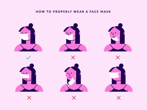 医疗口罩。信息图与卡通平面人防护口罩，病毒防护概念。矢量图图片下载