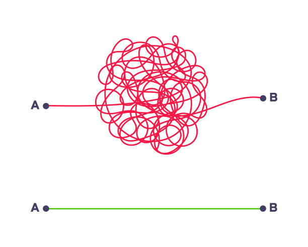 复杂和简单的方式从点A到B矢量说明。图片下载