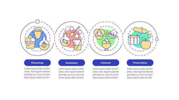 食品添加剂圆环信息图形模板图片下载