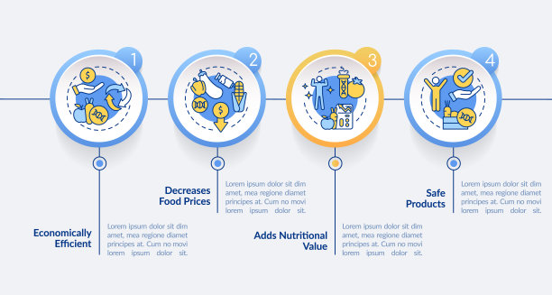 转基因产品的优点是圆形信息图形模板图片下载