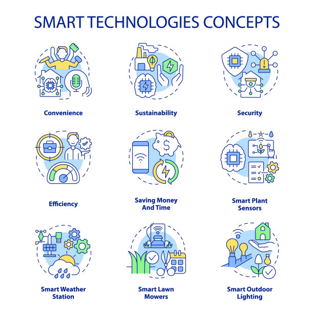 智能技术概念图标设置图片下载