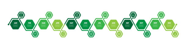 知识密集型产业可持续发展日历。12个部分的时间表或信息图表。具有步骤或过程的生态商业概念。12个月的日历。全球政治图片下载