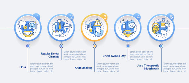 牙龈疾病治疗圈信息图表模板图片下载