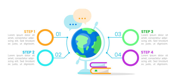 学校地理课程信息图表设计模板图片下载