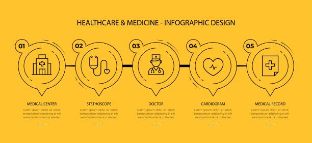 医疗保健和医药信息图表图片下载
